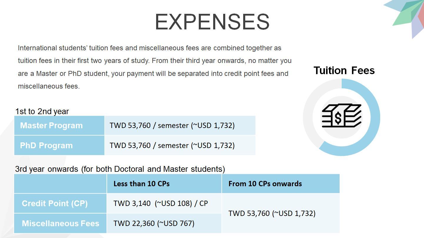 tuition fees chart